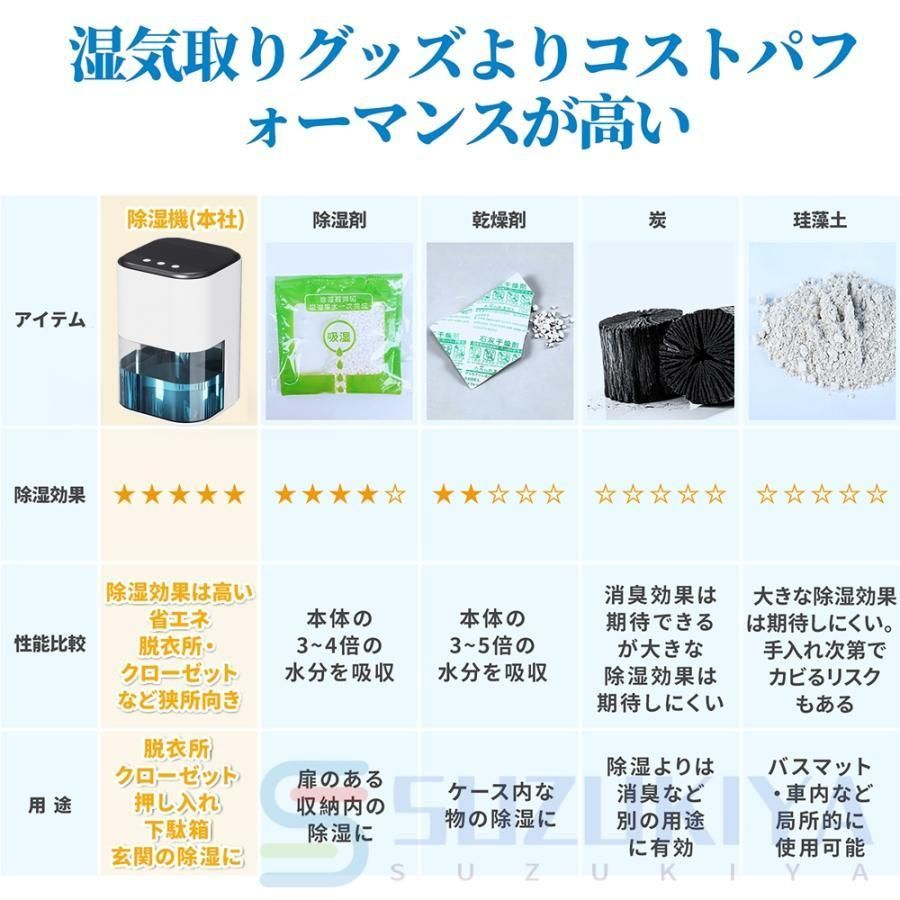 空気清浄機 衣類乾燥
