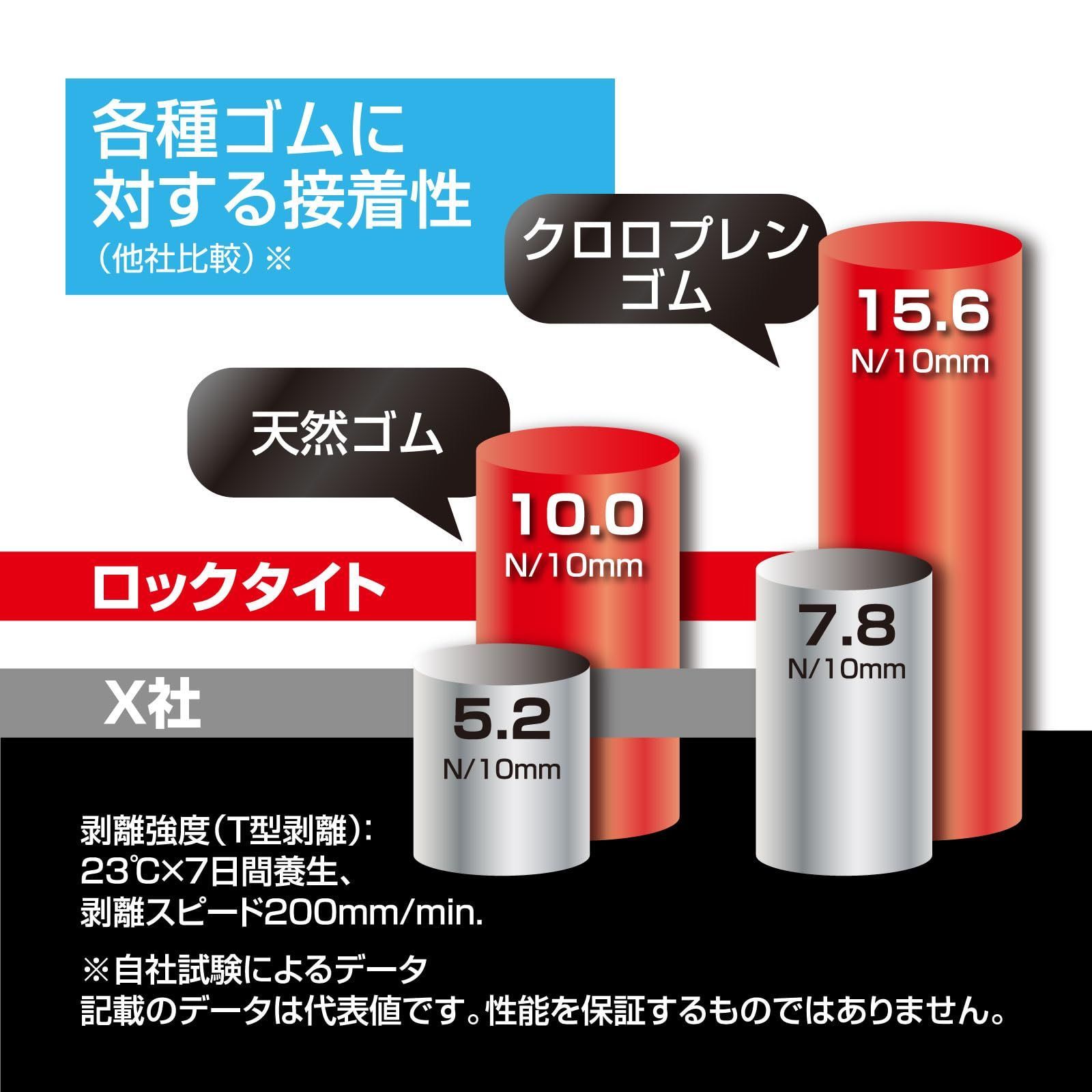 ロックタイト 黒ゴム接着剤