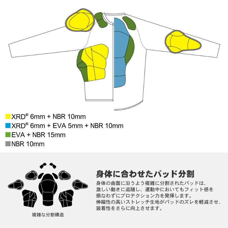 ボディプロテクター