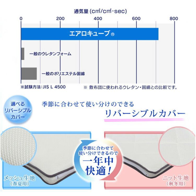 寝具 睡眠