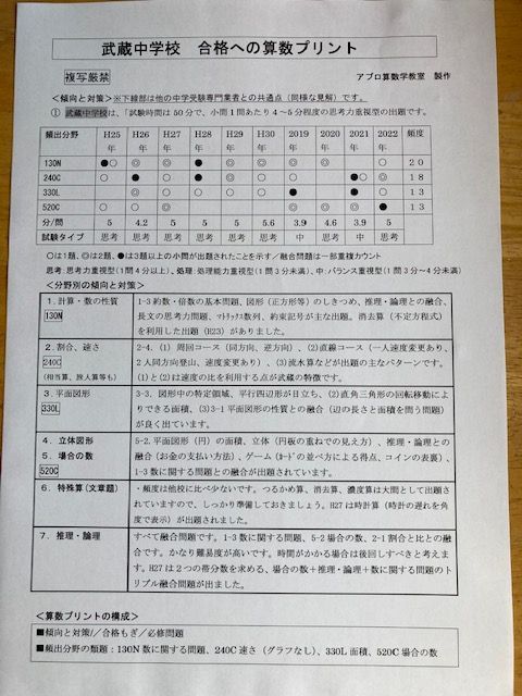 メルカリshops 中学受験 武蔵中学校 23年合格への算数プリント