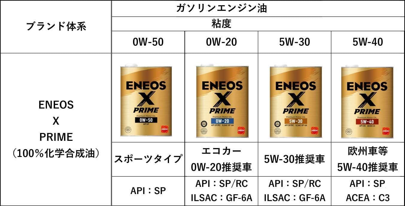 エネオス ENEOS X PRIME 0W-20 SP RC GF-6A 4L×1個 エンジンオイル -