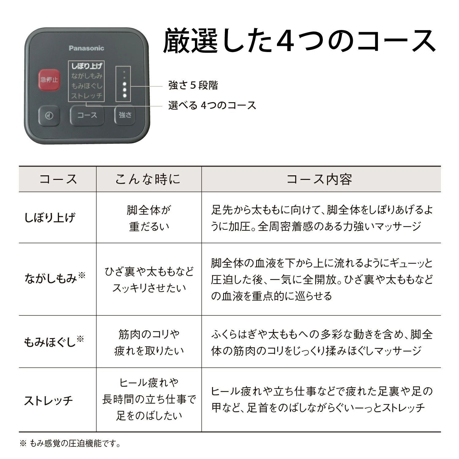 パナソニック