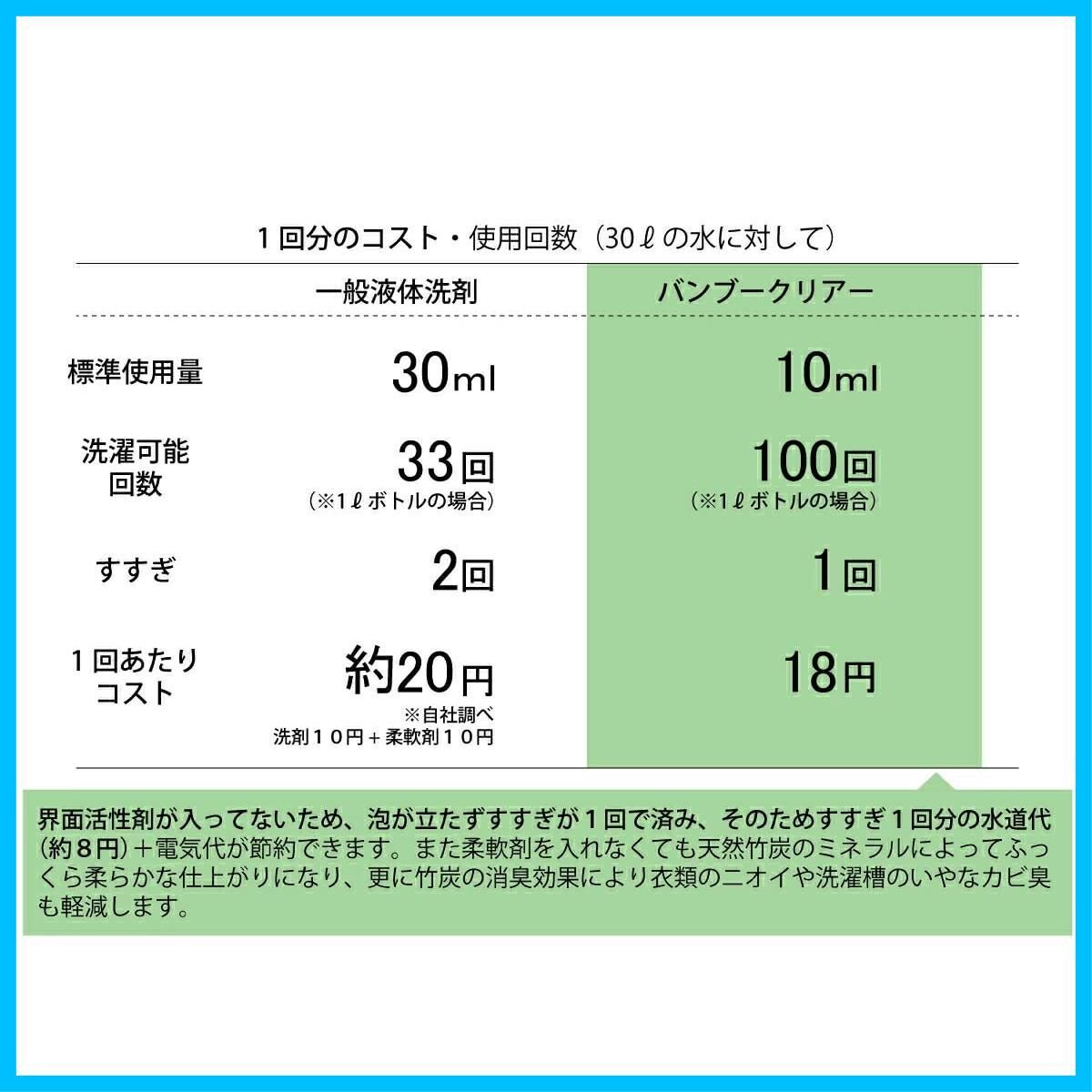 商品 天然成分 の無添加洗濯用竹洗剤 1L×3個 3個セット BambooClear 詰替え用セット バンブークリア