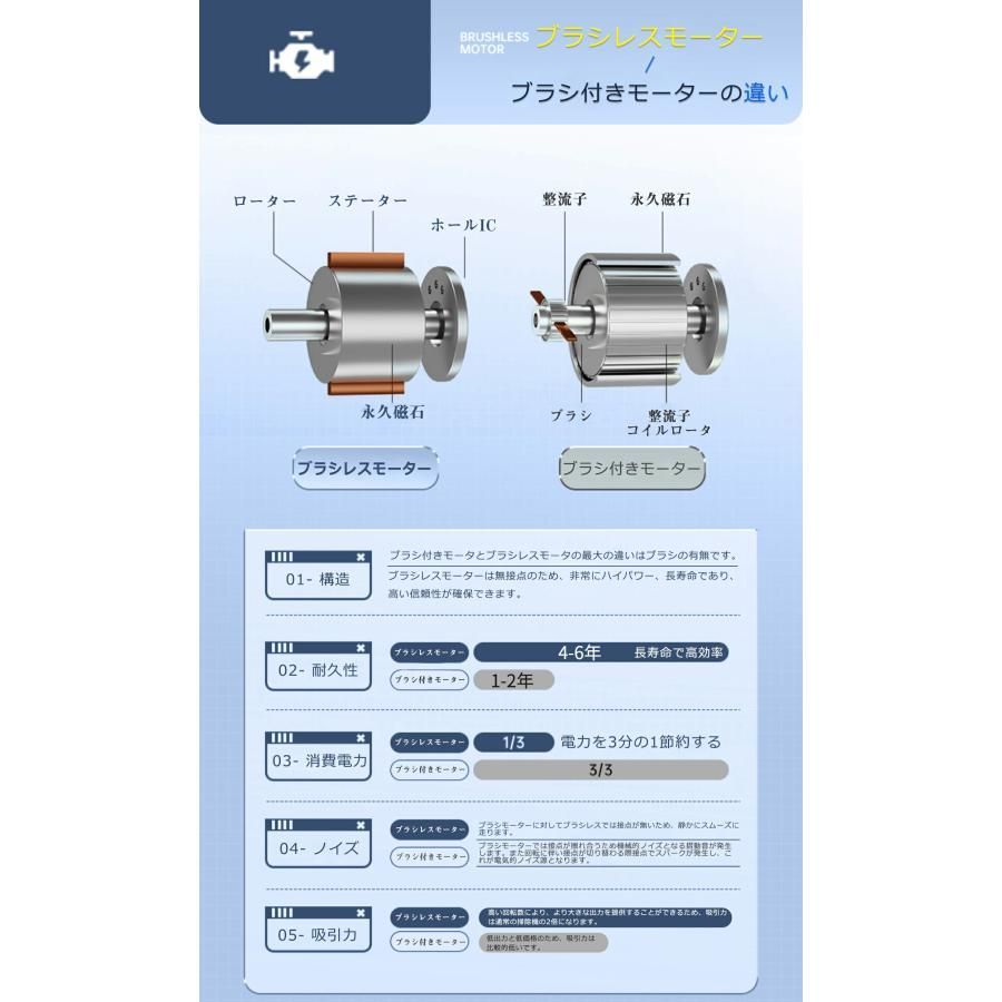 【14点セット】ハンディクリーナー ミニ掃除機 コードレス掃除機 ハンディ掃除機 カークリーナー USB 充電式 乾湿両用 掃除機 強力 送風可能 低騒音