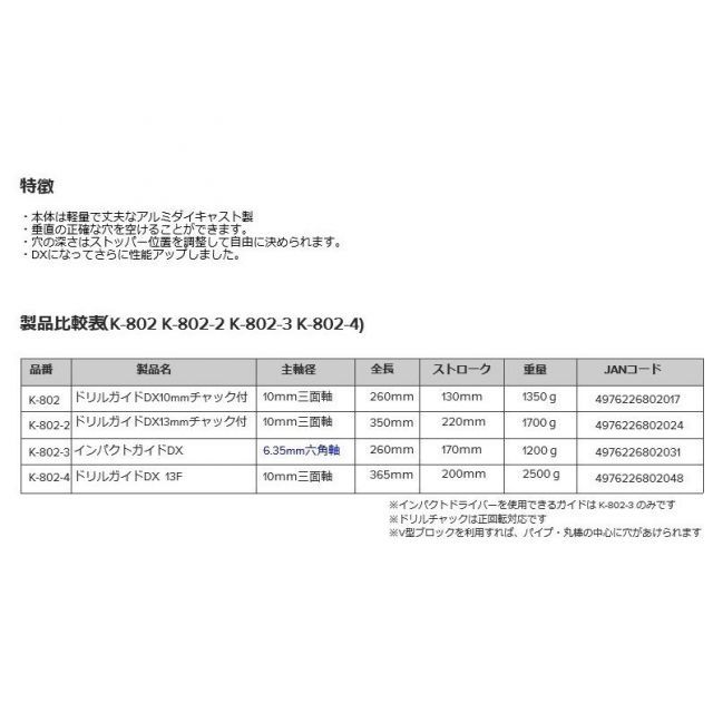 特殊工具 神沢鉄工 KANZAWA カンザワ ドリルガイドDX 13mm チャック付 K-802-2 穴あけ 作業 を 正確 サポート 大工 建築 建設 ＤＩＹ 建て方