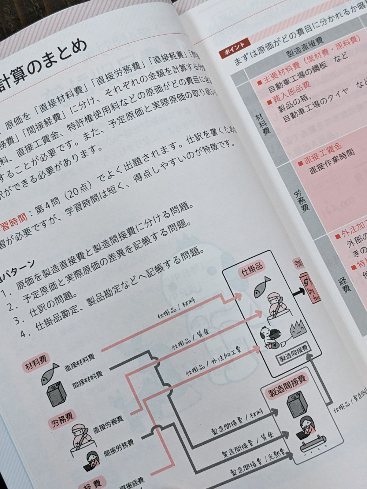 期間限定送料無料 簿記教科書 パブロフ流でみんな合格 日商簿記2級