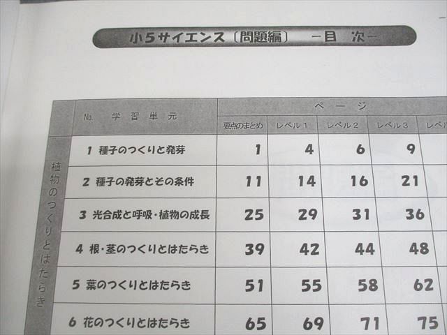 浜学園　小5 サイエンス　理科 浜学園 小5 サイエンス理科 第1～3分冊 通年セット 計3冊 090R2D