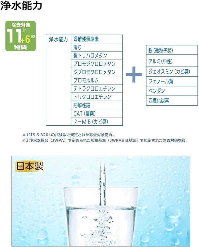 パナソニック 浄水器カートリッジ 蛇口直結型用 1個 TK-CJ22C1