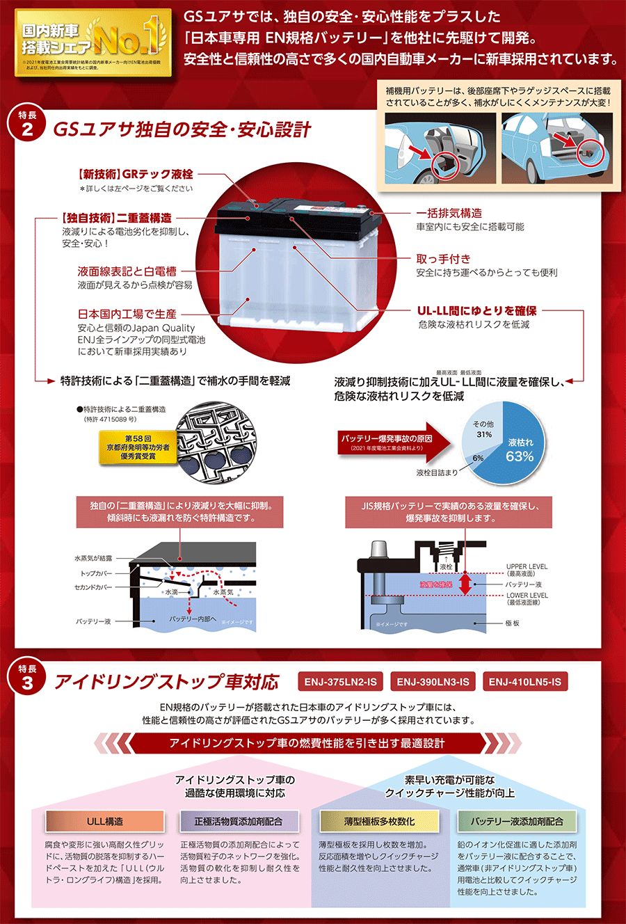 GSユアサ 日本車専用 ENタイプ バッテリー ENJ-340LN0 補機バッテリー 日本製 アイドリングストップ車：18カ月または3万km  通常車ハイブリット車：24カ月または4万km メルカリ