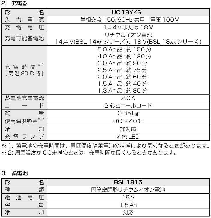 新品 ハイコーキ HiKOKI 18V コードレスドライバドリル 充電式 フルセット バッテリー2個 充電器 ケース付 FDS18DGL 2LEGK ドリルドライバ DIY 日立 工具 電動ドリル 穴あけ 締め付け