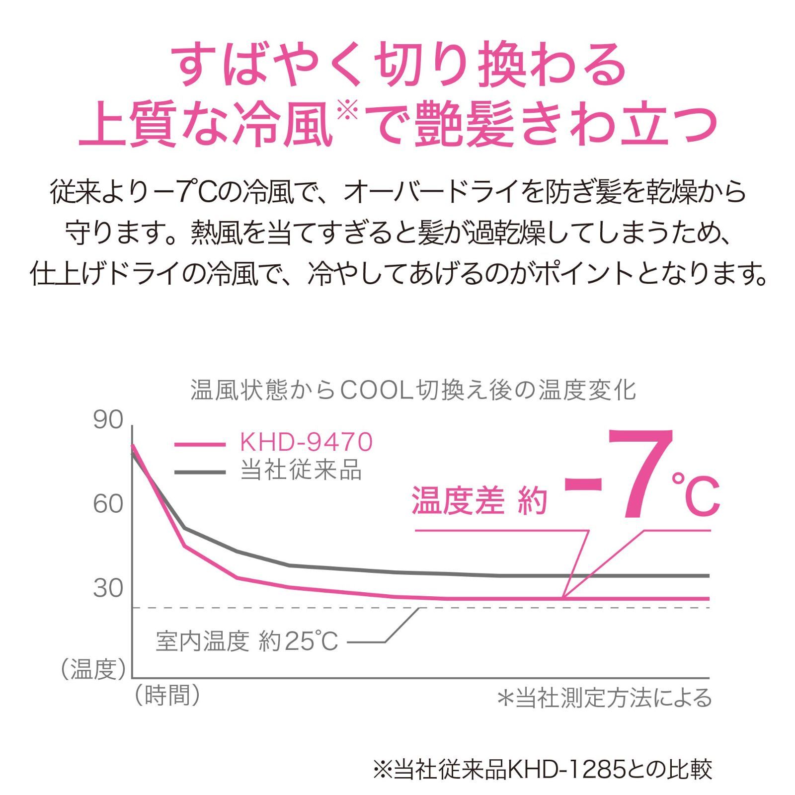 コイズミ