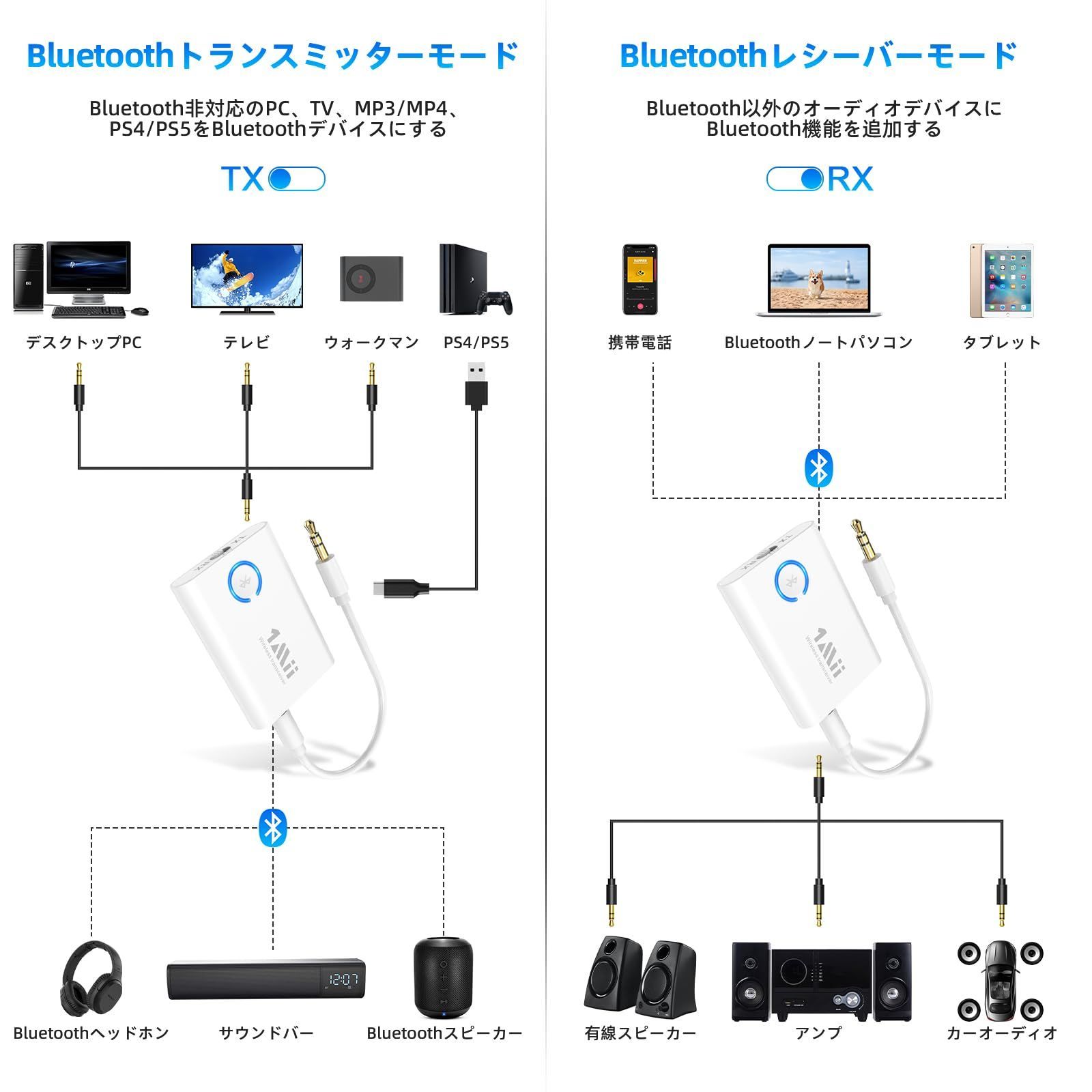 人気商品】aptX 2台同時接続 Adaptive/aptX 一台二役 LL 受信機 低遅延/aptX HD 送信機 オーディオ/AAC ブルートゥース  AUX テレビ イヤホンジャック レシーバー 3.5mm 対応、 トランスミッター 車 5.3 車載 B メルカリ