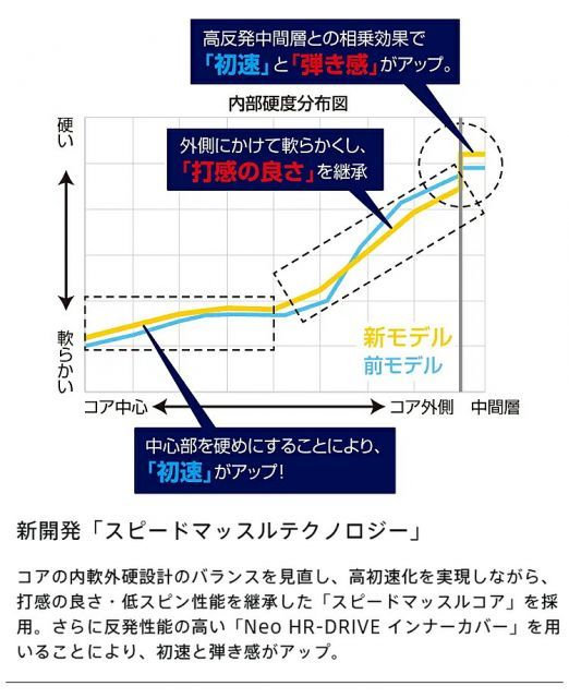 24個入り BRIDGESTONE