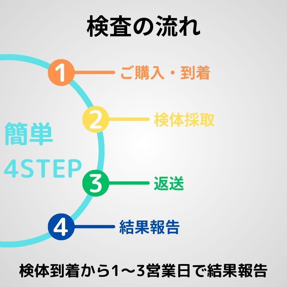 肺がん検査キット 喀痰検査 細胞診検査