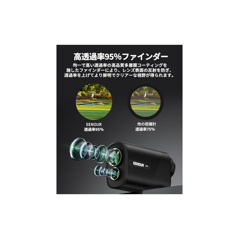 3点間測定