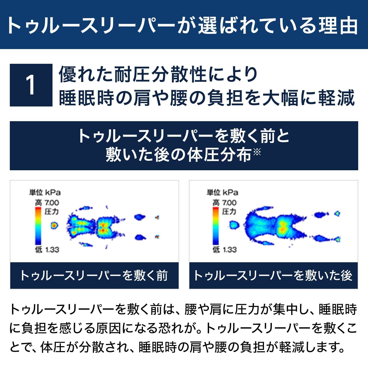 マットレス シングル ホワイト 低反発 厚さ5㎝ +セブンスピローライトセット プレミアケア 日本製 消臭 トゥルースリーパー 快適睡眠 負担軽減  【新生活応援セット】ショップジャパン 睡眠サポート - メルカリ