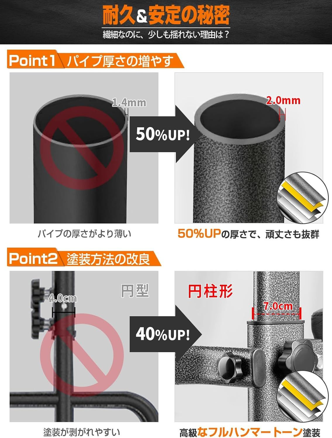 Amazon.co.jp: Wolfyok ぶら下がり健康器 【日本限定カラー】 懸垂マシン 耐荷重180kg 土台八字の安定型 Wolfyok  (ウルフヨック) 高さ11段 背もたれ6段 アームレスト3段 強化7cm幅フレーム 懸垂器具 ぶらさがり 健康器具 チンニング ディップス マルチジム  
