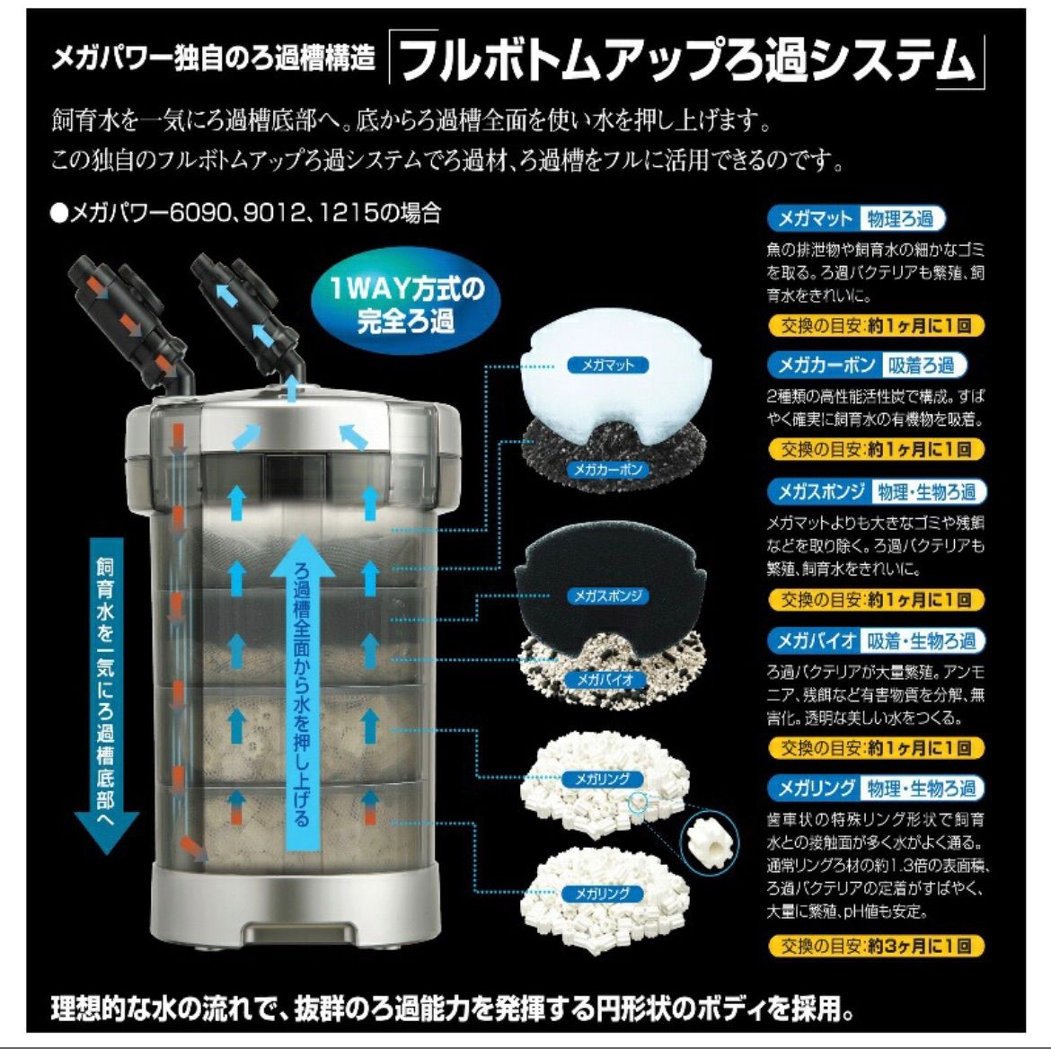 GEX メガパワー 9012 外部式フィルター - 株式会社ディスカウント