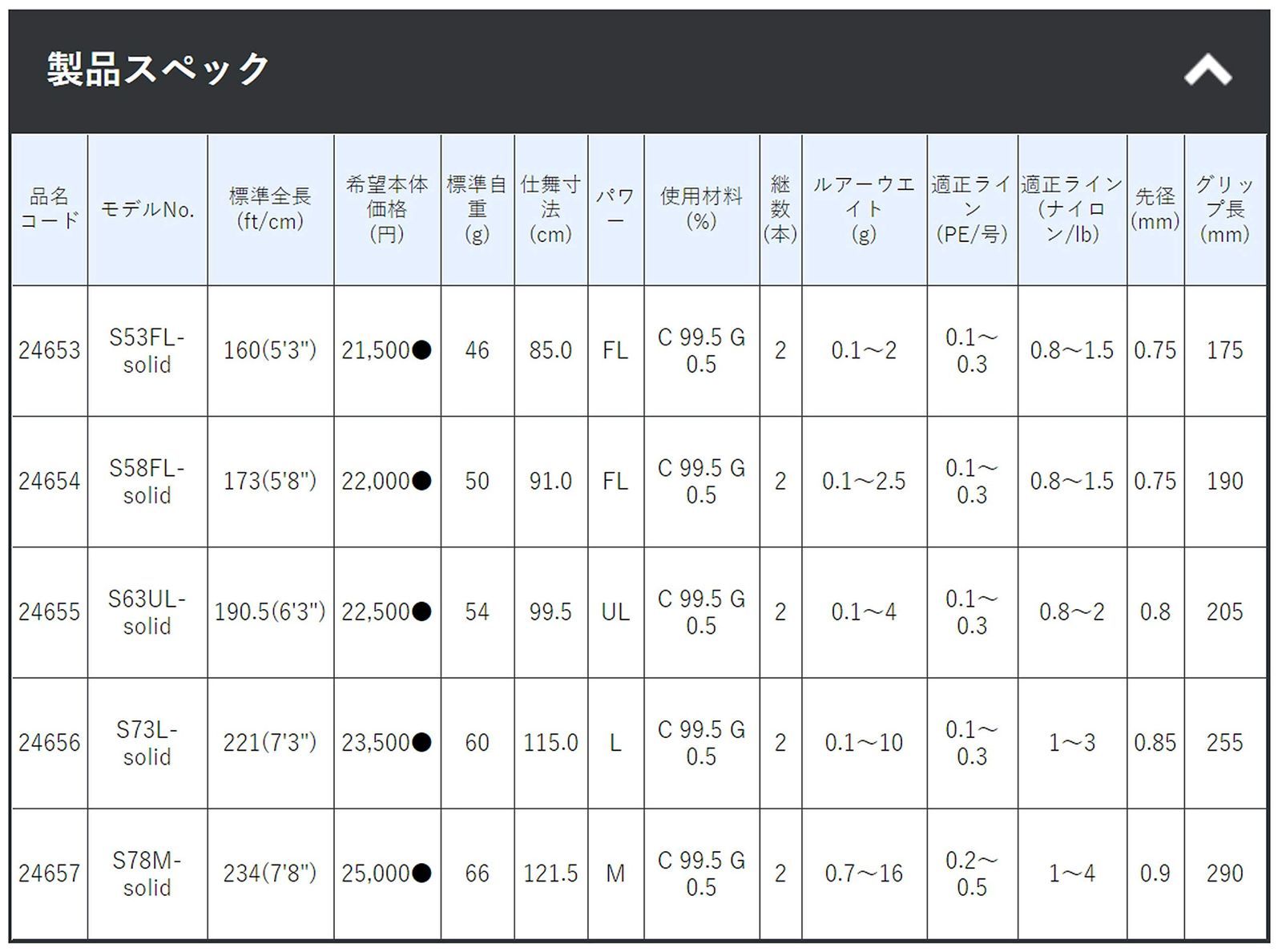 ラグゼ 宵姫 がまかつ(Gamakatsu) 爽 がまかつ(Gamakatsu) アジングロッド