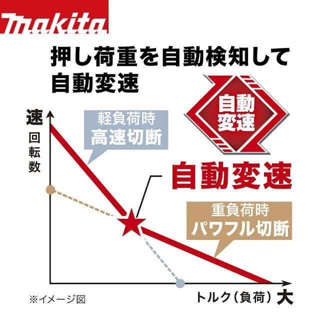 バッテリ 充電器