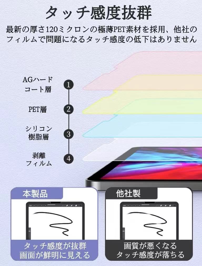 在庫処分】JPフィルター専門製造所 iPad Pro 11 第4世代 M2 (2022