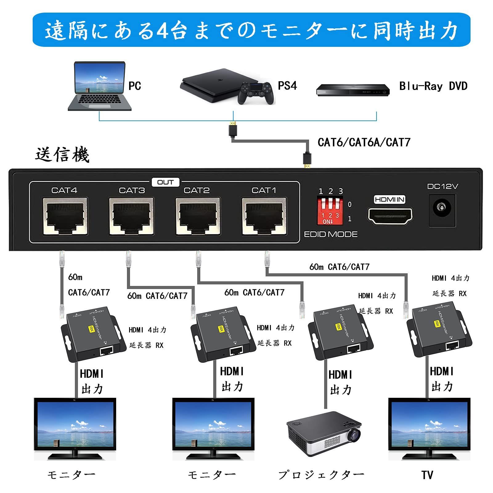4モニター 同時表示 HDMI 分配 エクステンダー EX714 50Mまで 延長 HDMI Splitter Extender CAT6 延長器 LAN 分配 RJ45 エクステンダー 1080P CAT6 CAT7 対応 TX 4RX 送受信機セット CHRISTIANNAURATH_COM_BR