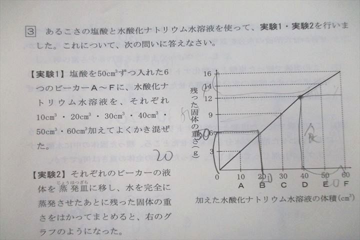 UT25-094 馬渕教室 小6 第1〜6回 馬渕公開模試 国語/算数/理科/社会