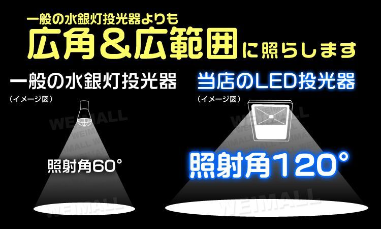 送料無料】LED 投光器 20W 200w相当 LED投光器 昼光色 6000K 薄型 広角