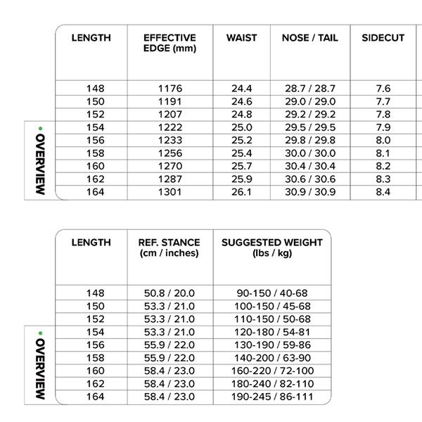 25-26 キャピタ ディーオーエー CAPiTA D.O.A. スノーボード 板 25-26-BO-CPT 148 150 152 154 156 158 160 162 164 スキーウェア ボード 