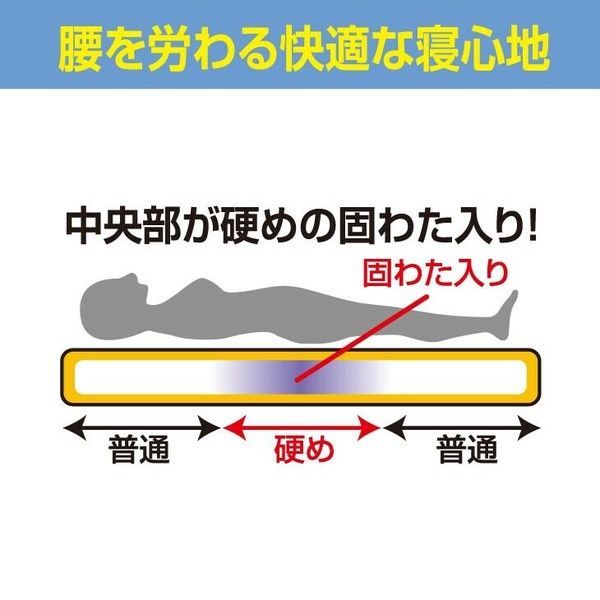 【正規品販売】 ♪ ボリュームウール混 敷布団 防ダニ 抗菌防臭加工 セミダブル 布団 来客用 シングルサイズ 新作期間限定割引実施中!