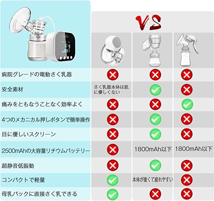  Lulia 搾乳機さくにゅうき 搾乳器 電動 さく乳器 ダブルポンプ 逆流防止 日本語説明書付き 両胸用 その他 授乳 食事