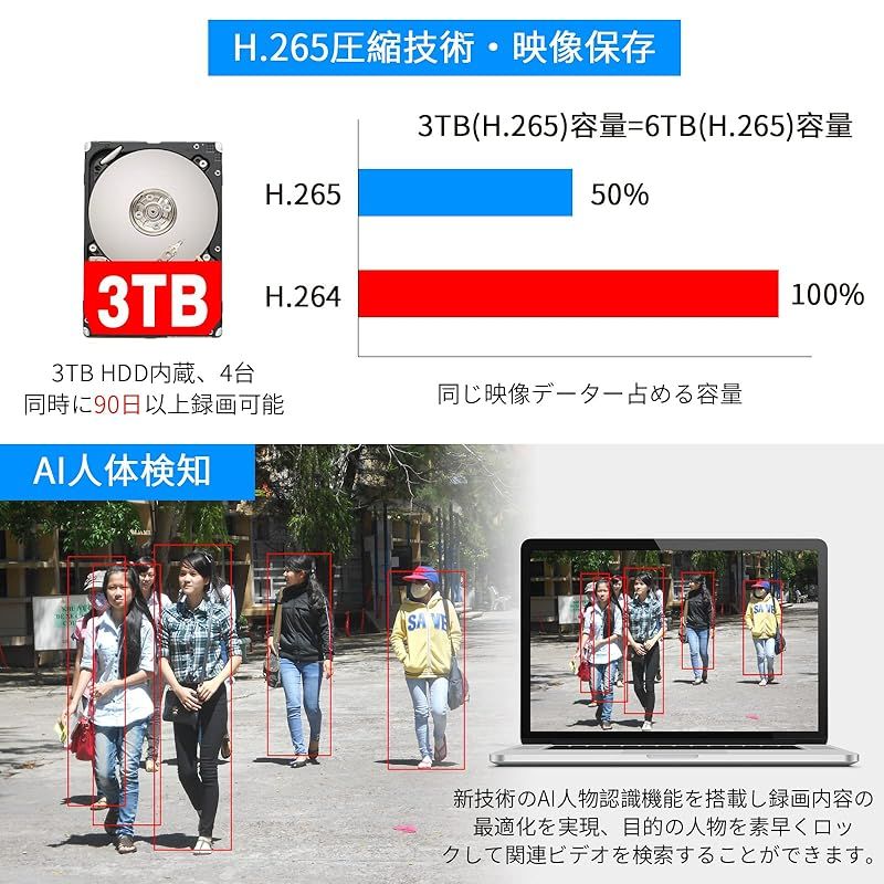 AI動体検知 屋内