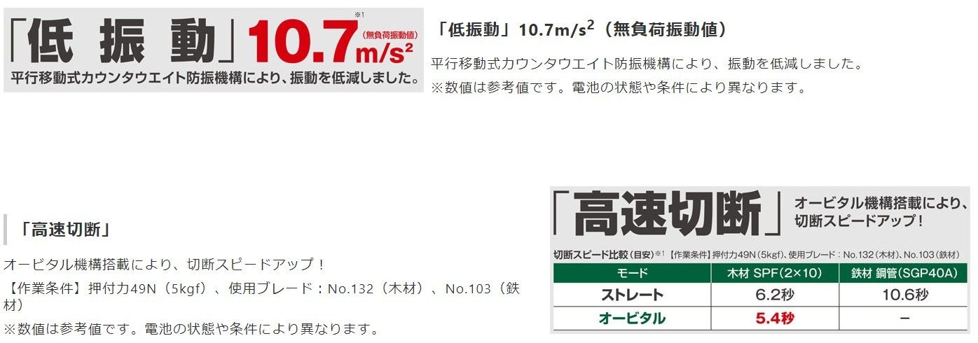 セーバーソー レシプロソー
