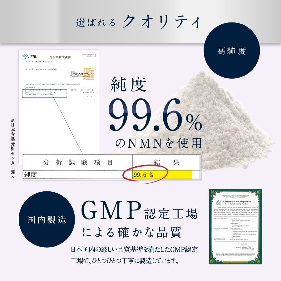 高純度99.6%