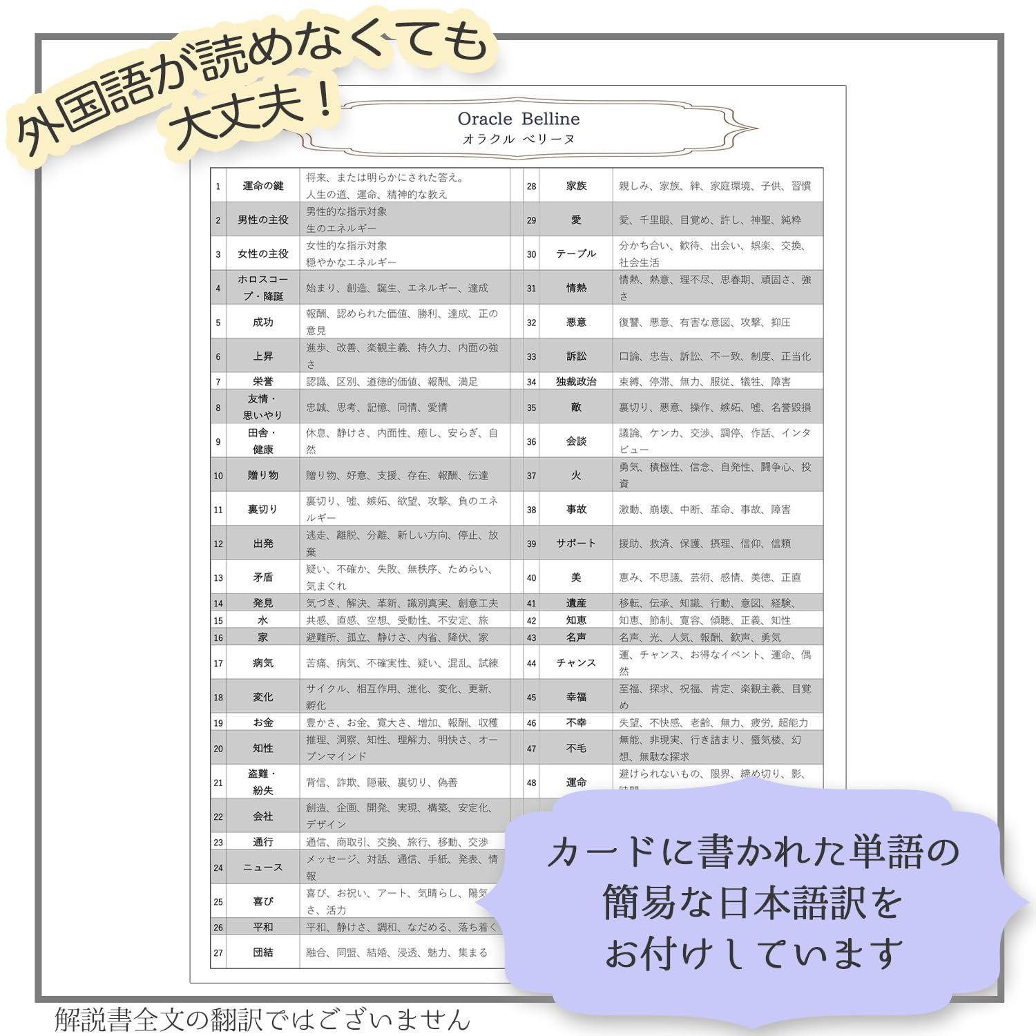 人気商品】日本語一覧付き】タロットカード オラクルカード 【正規品】ルシタニアオラクルべリーヌ【オラクルベリーヌの意味 占い - メルカリ