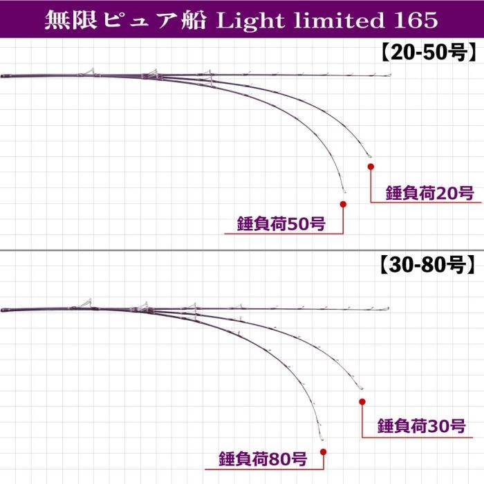 無限ピュア船ライトリミテッド 165