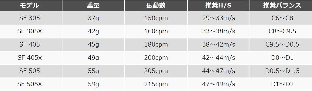 RusTick  ピン PING OEM スリーブ付き シャフト Dumina デュミナ Auto Flex JOY 365 オート フレックス JOY 365 PNK ピンク 日本仕様