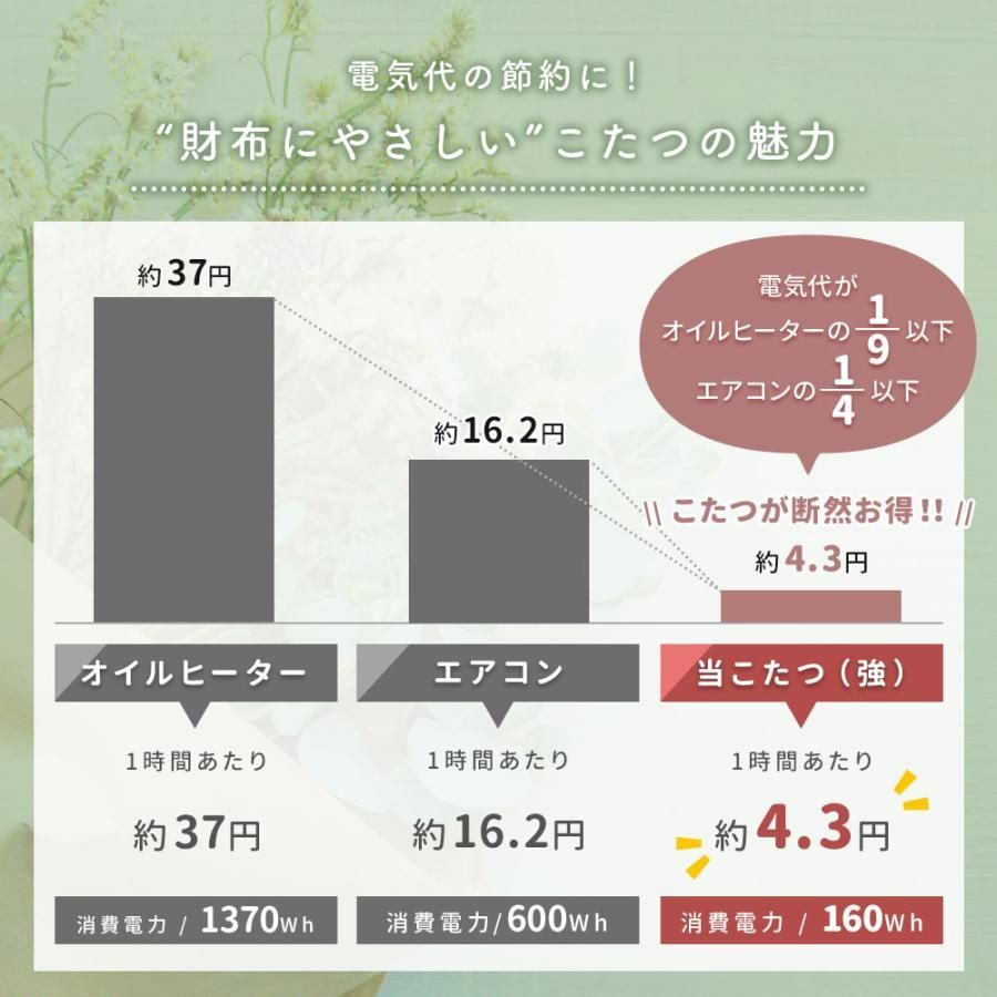 正方形こたつテーブル