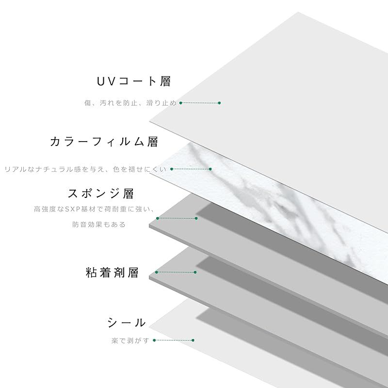 大理石 フロアタイル 20枚入り/ 約1.1畳 接着剤不要 フローリングタイル 貼るだけ 置くだけ シール 大理石フロアタイル 粘着シート フロア 初心者OK 賃貸ok 防水 リノベーション DIY フローリングマット 厚手1.5mm（304.8*304. 1