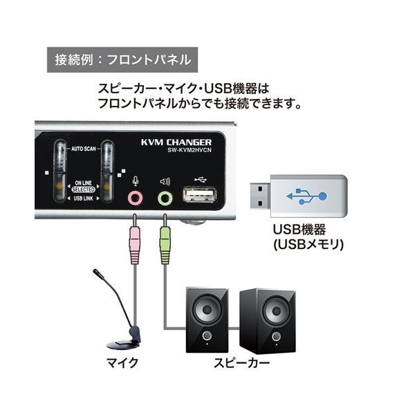 サンワサプライ USB・PS/2コンソール両対応パソコン自動切替器(2:1) S