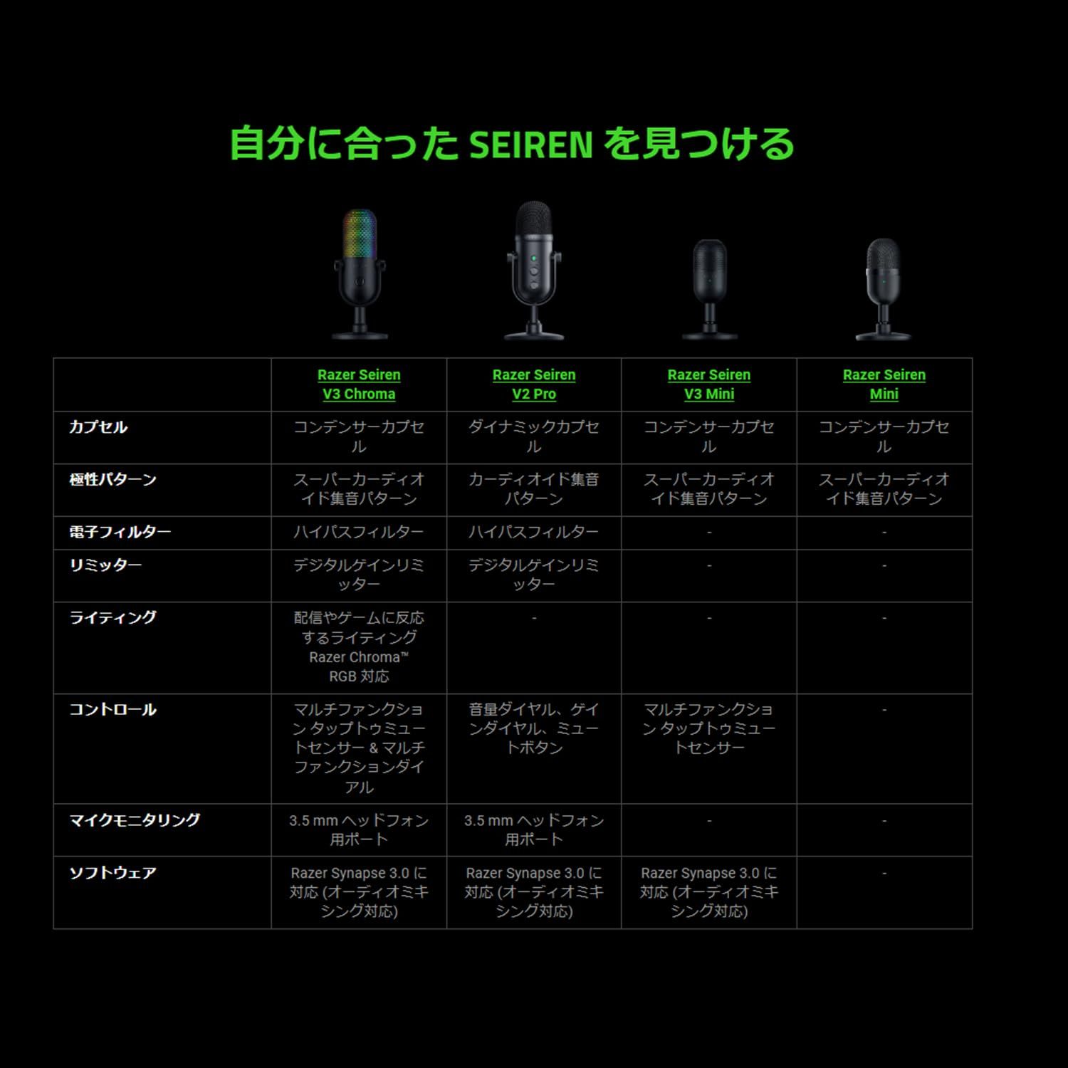 新品】Razer Seiren V3 Mini コンデンサーマイク 超コンパクト設計 