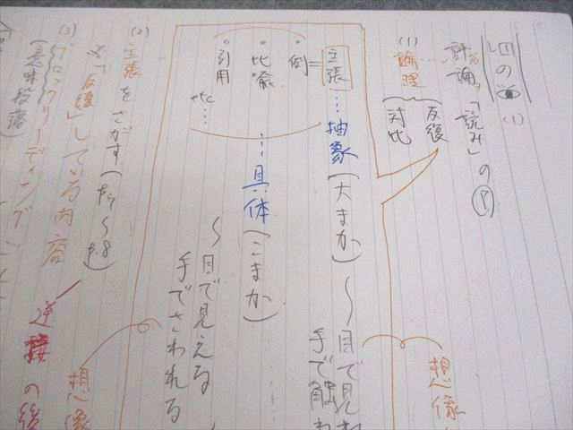 B60-029 現代文の研究 表紙劣化あり。書き込みあり。 - 国文学研究