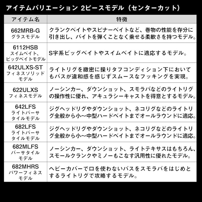 ダイワ(DAIWA) バスロッド TATULA(タトゥーラ) XT 662MFB 0 【公式通販】