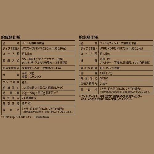 ペット用 オートフィーダ－とファウンテン
