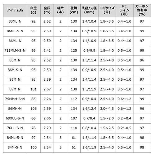 ダイワ(DAIWA) エギングロッド エメラルダス(EMERALDAS) MX 84ML-5・N