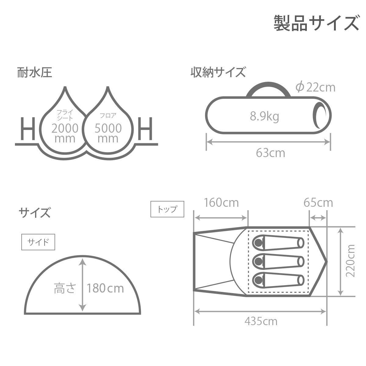 DOD ディーオーディー