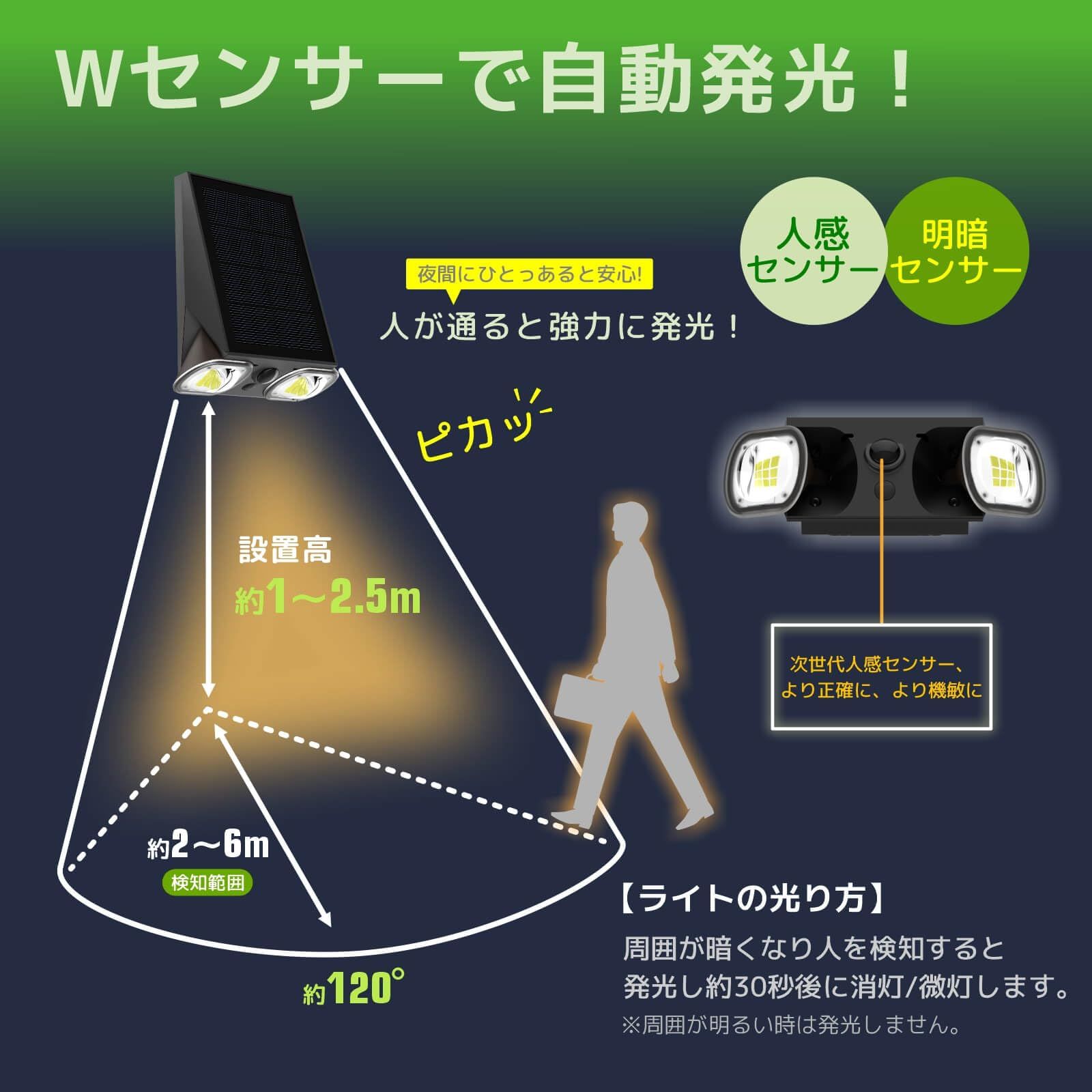 新品 玄関灯 ソーラー 屋外 人感センサー 800lm 60W形相当 2000mAh 大容量Li-ion電池 4000k 昼白色 自動点灯 防雨型  脱着式 門灯 常夜灯 壁掛け ウォールライト 設置簡単 【公式通販】 玄関灯 ソーラー 屋外 人感センサー 800lm 60W形相当 2000mAh 大容量Li-ion電池 4000k 昼白色 自動点灯