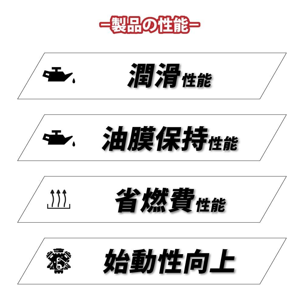現代スポーツカー 化学合成油