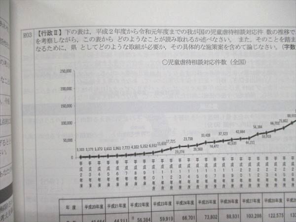 UN84-142 TAC/タック 公務員試験 論文対策 テキスト/講義ノート/解答